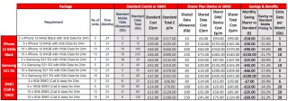 Sharer mobile plan