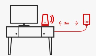 Wall socket distance