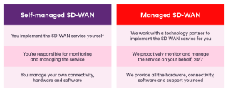 The Benefits of a Managed SD-WAN Service