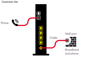 How your phone line is connected