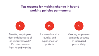  ﻿Infographic that shows top reasons for making change in hybrid working policies permanent.