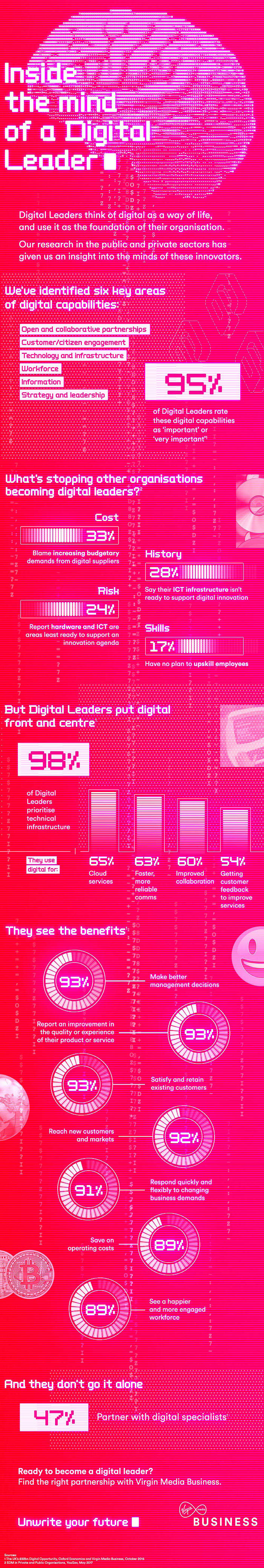 Digital leader